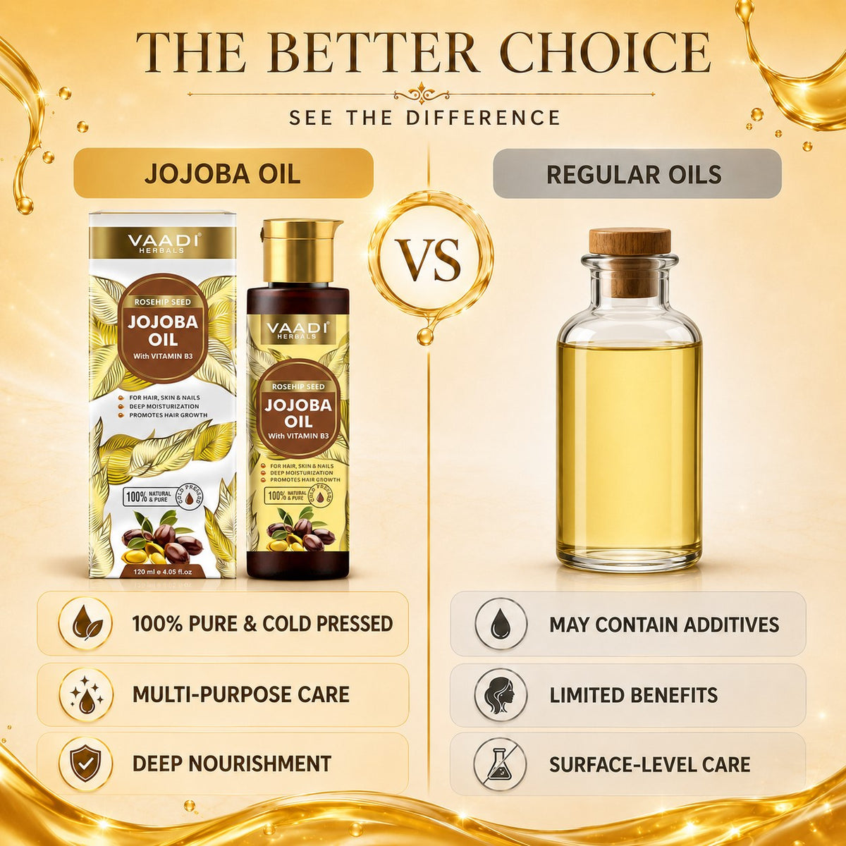 Cold Pressed Rosehip Seed Jojoba Oil with Vitamin B3-For Hair, Skin & Nails-Jojoba Oil Promotes Hair Growth-Skin Moisturisation-Anti Hair-Fall-For All Types of Skin & Hair-250ml