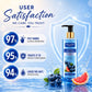 Age Defying Blueberry & Grapefruit Hand Wash (250 ml)