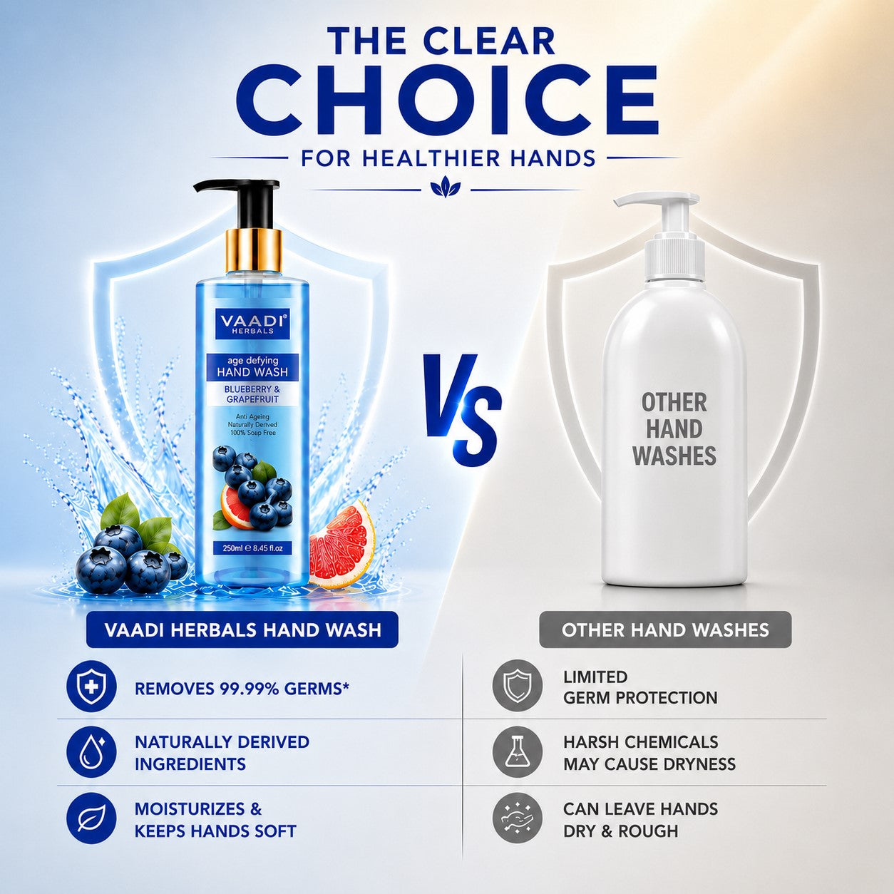 Age Defying Blueberry & Grapefruit Hand Wash (250 ml)
